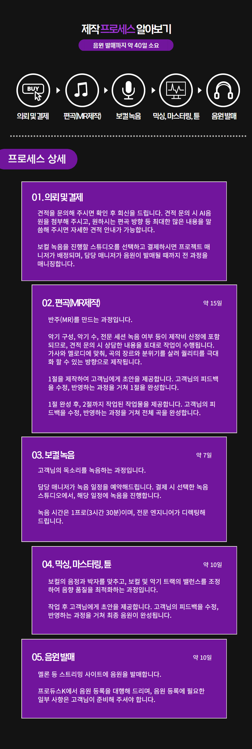 AI노래만들기