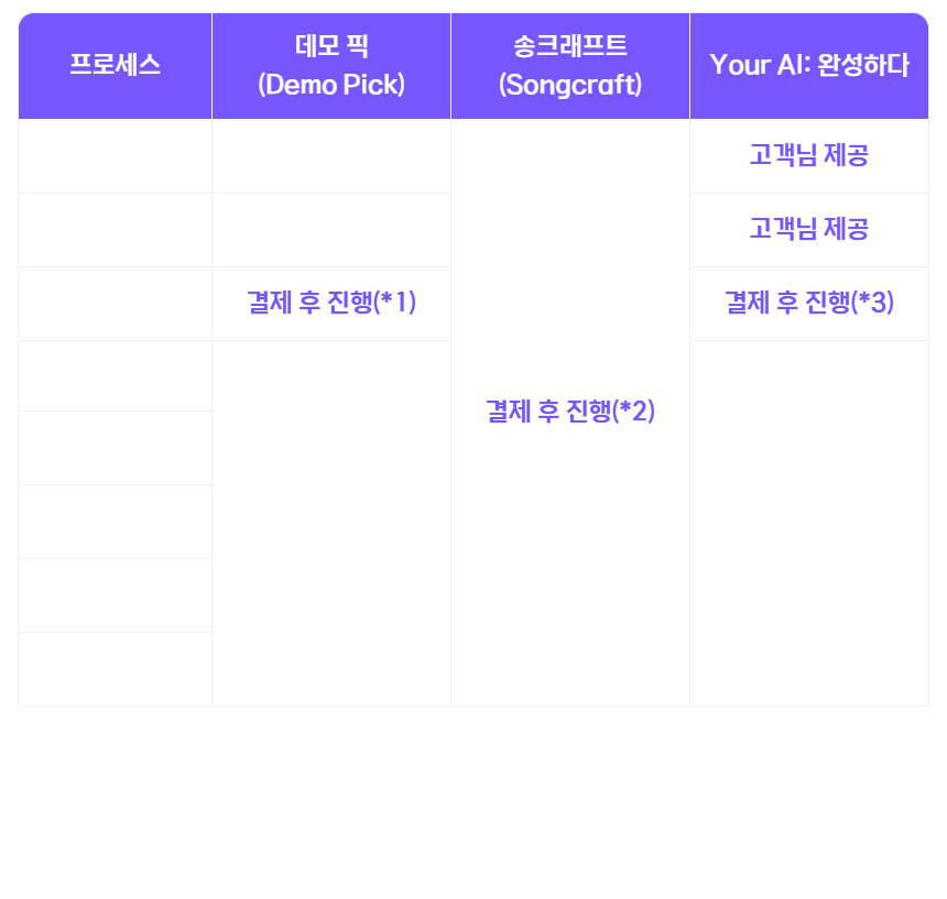 프로듀스K